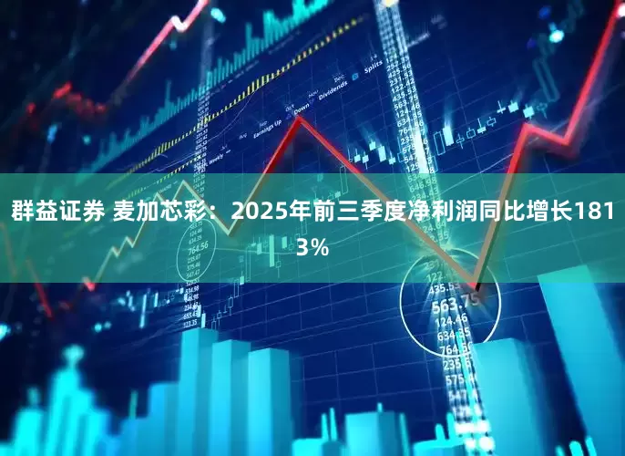 群益证券 麦加芯彩：2025年前三季度净利润同比增长1813%